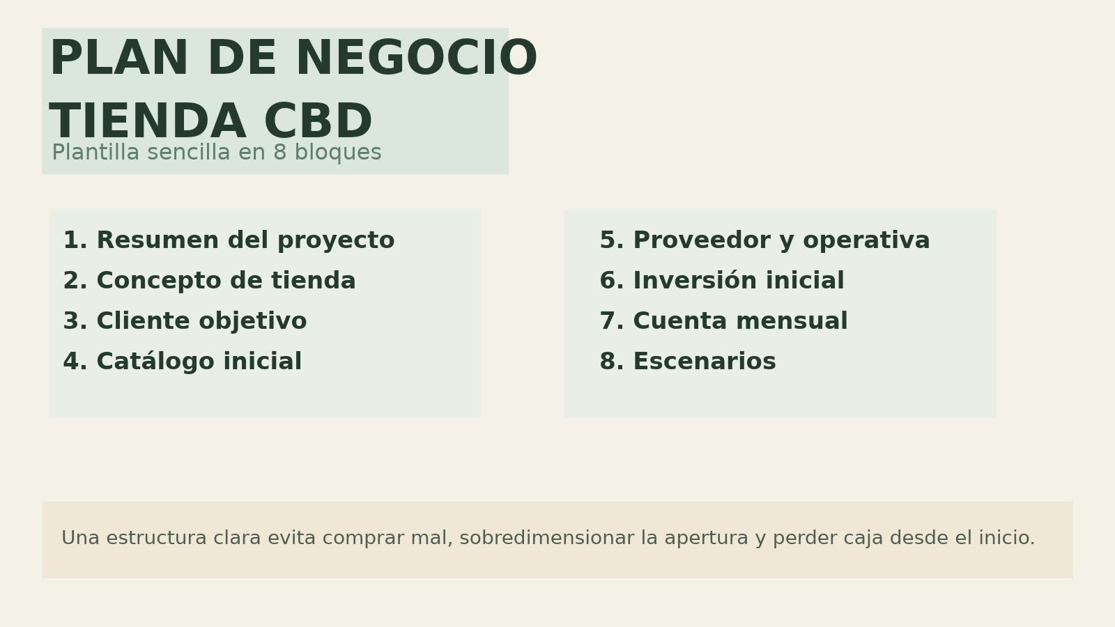 Plan de negocio tienda CBD con los 8 bloques básicos para estructurar una apertura rentable