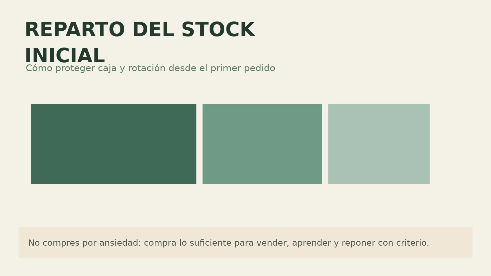 Reparto orientativo del stock inicial en una tienda de CBD para proteger caja y rotación