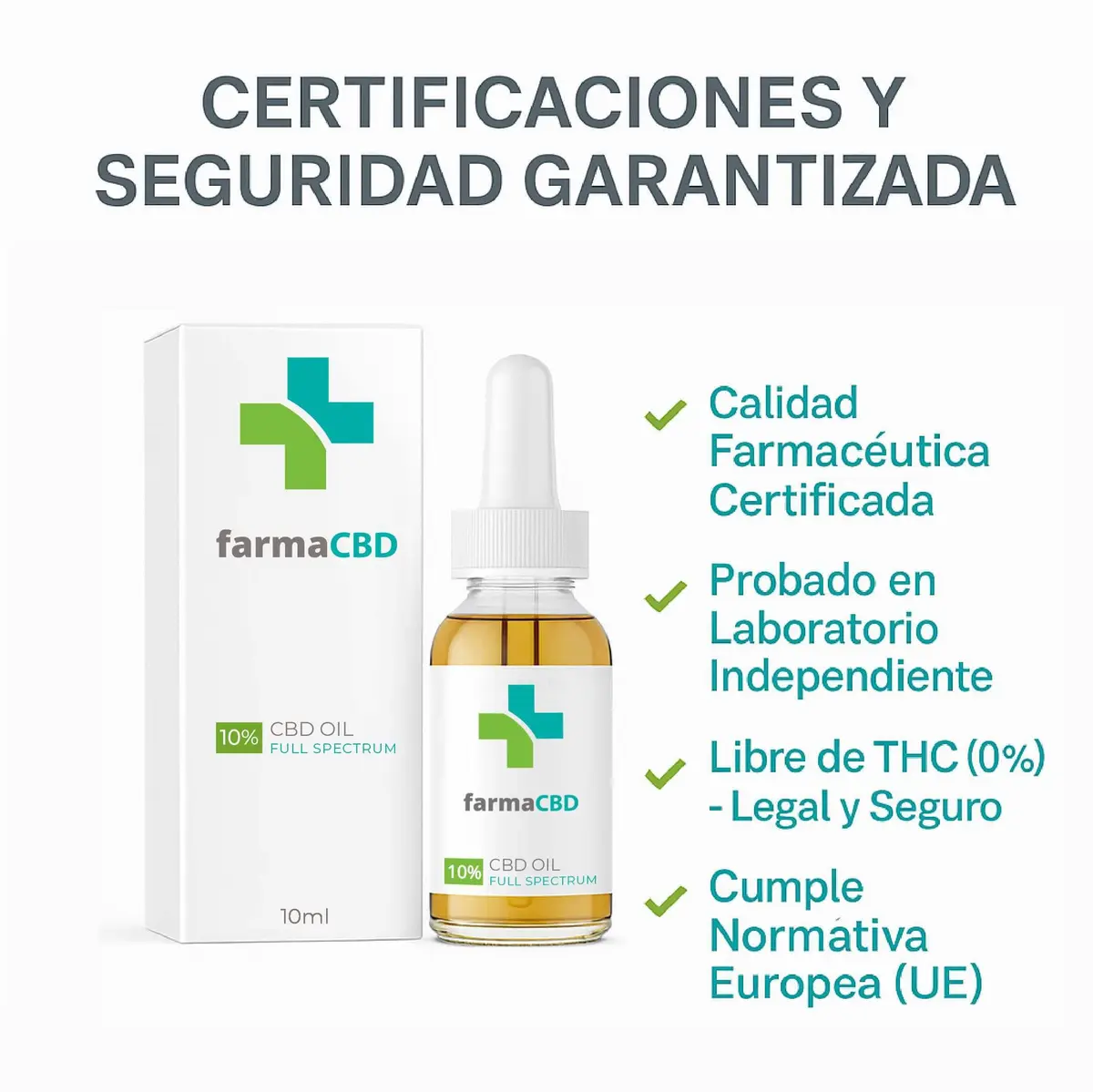Certificaciones y análisis de laboratorio del Aceite CBD 10% Farma CBD sin THC