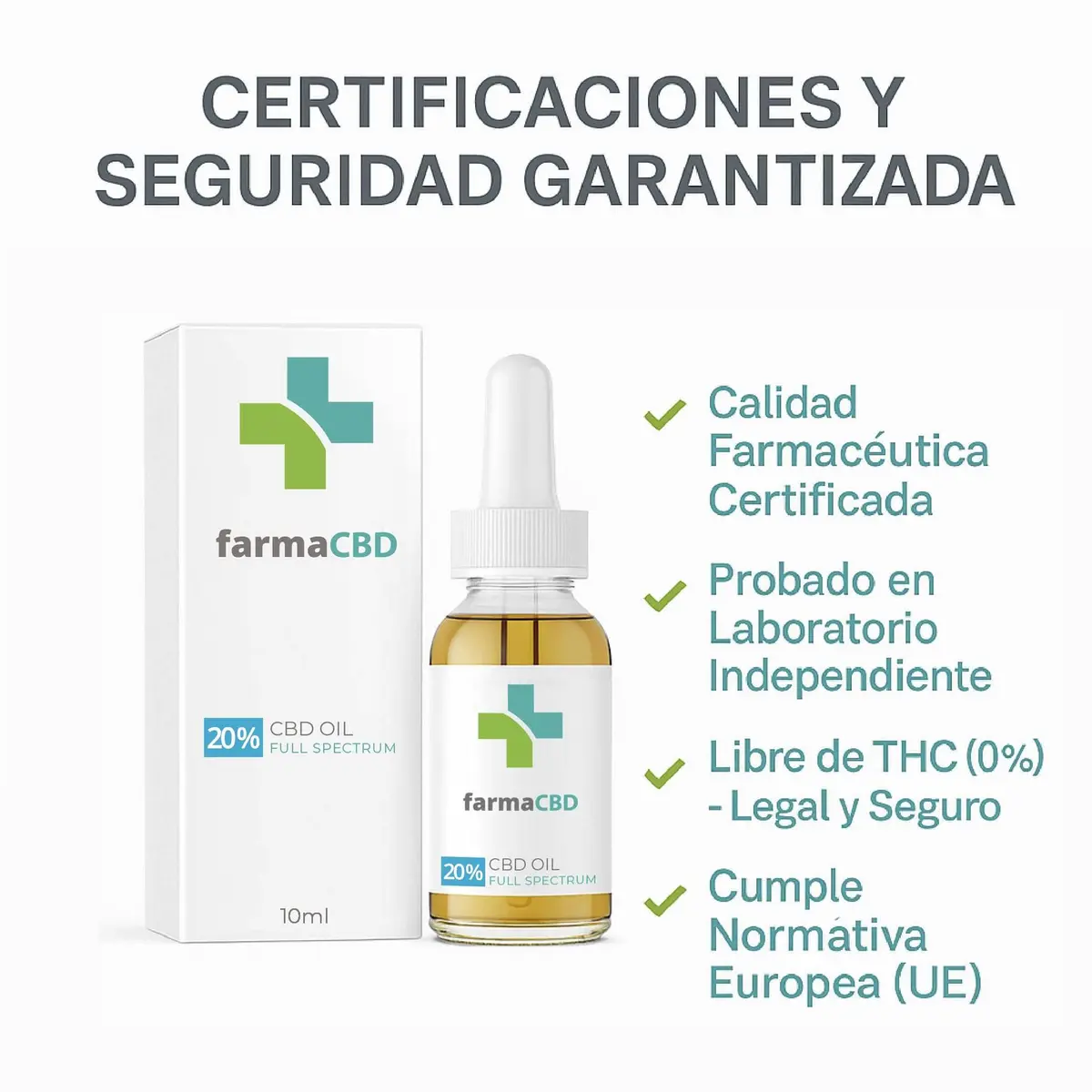 Certificaciones y análisis de laboratorio del Aceite CBD 20% Farma CBD sin THC
